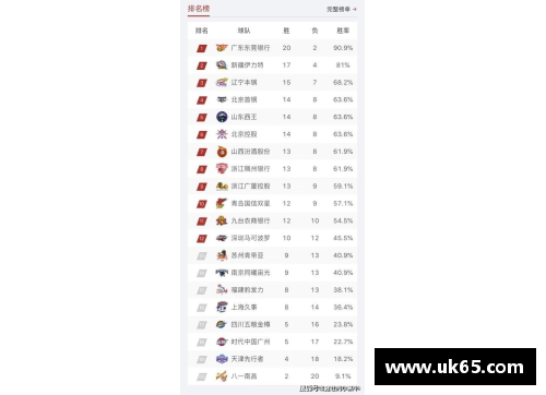 必一运动CBA战罢第13轮，新的排名出炉，浙江队实现升级